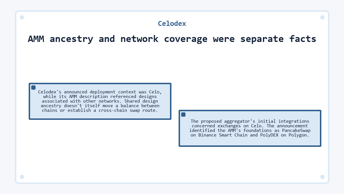 Celodex: AMM ancestry and network coverage were separate facts