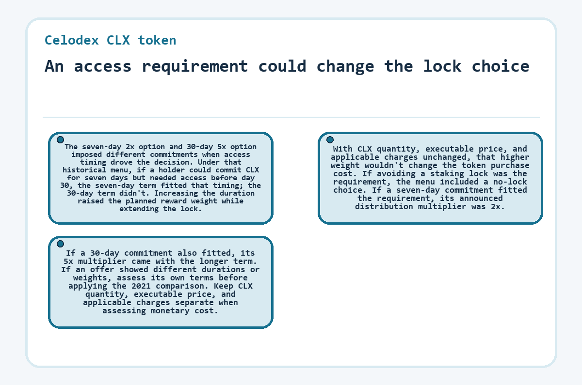Visual summary: An access requirement could change the lock choice (Celodex CLX token)