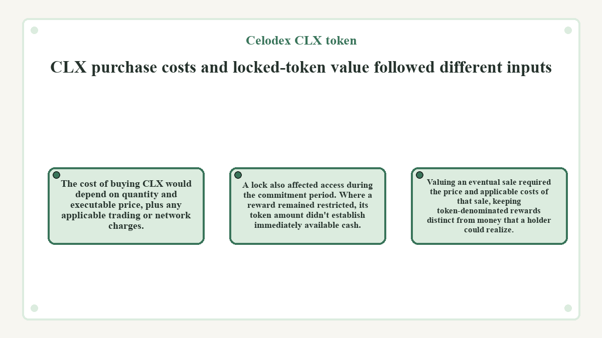 Celodex CLX token: CLX purchase costs and locked-token value followed different inputs - illustration